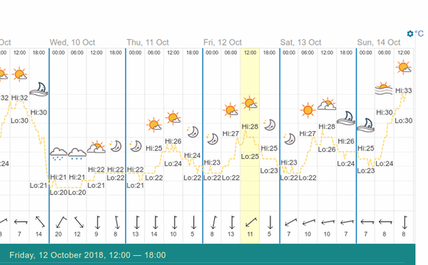 Reference temperature from timeanddate.com