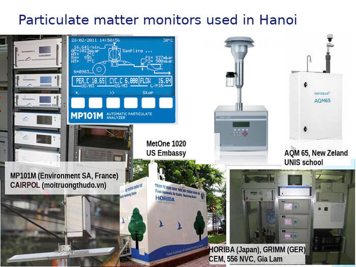 PM monitoring devices overview