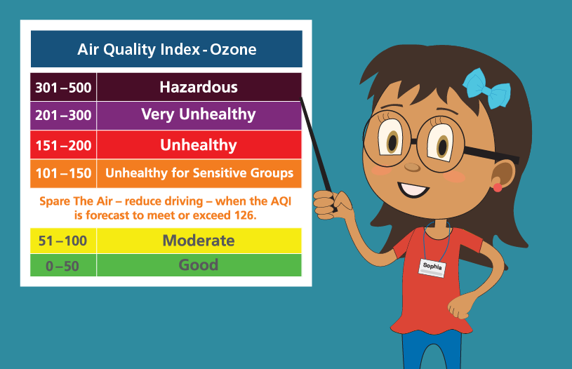 AQI categories and health effects