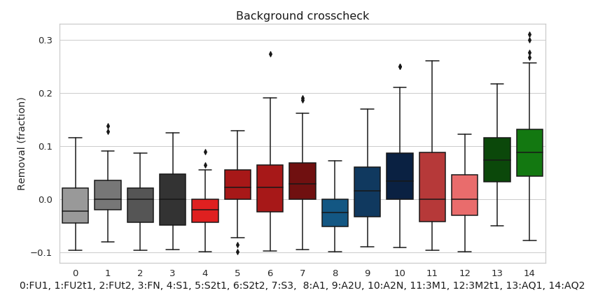 Background vs filtered PM2.5
