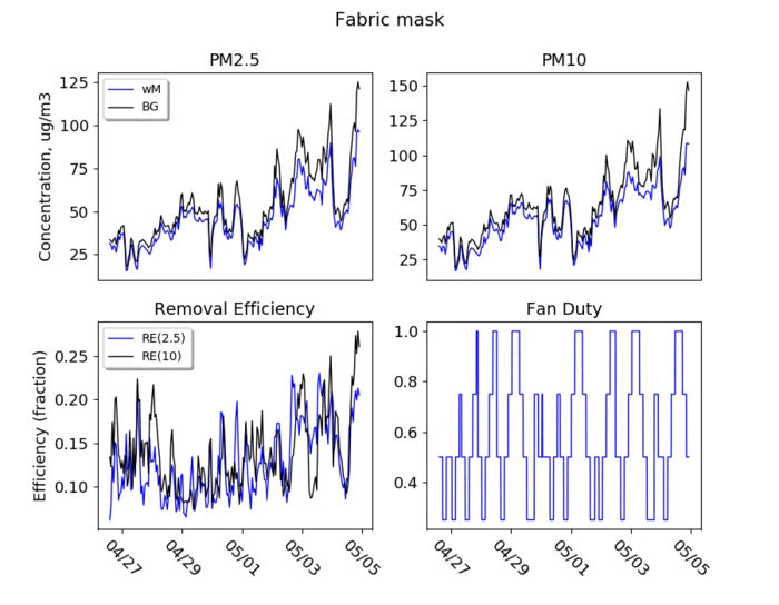 Fan vs RE: Fabric