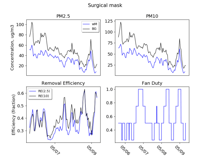 Fan vs RE: Surgical