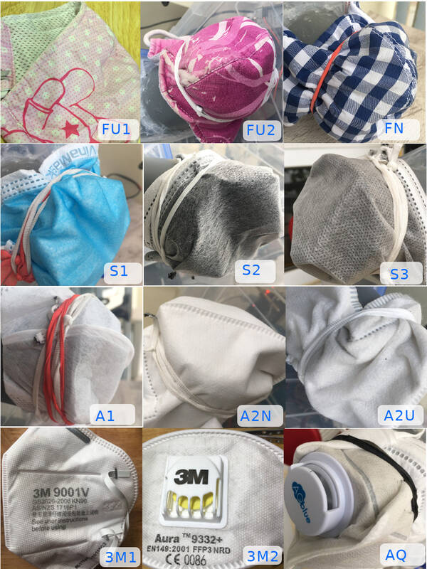 Masks tested in this study