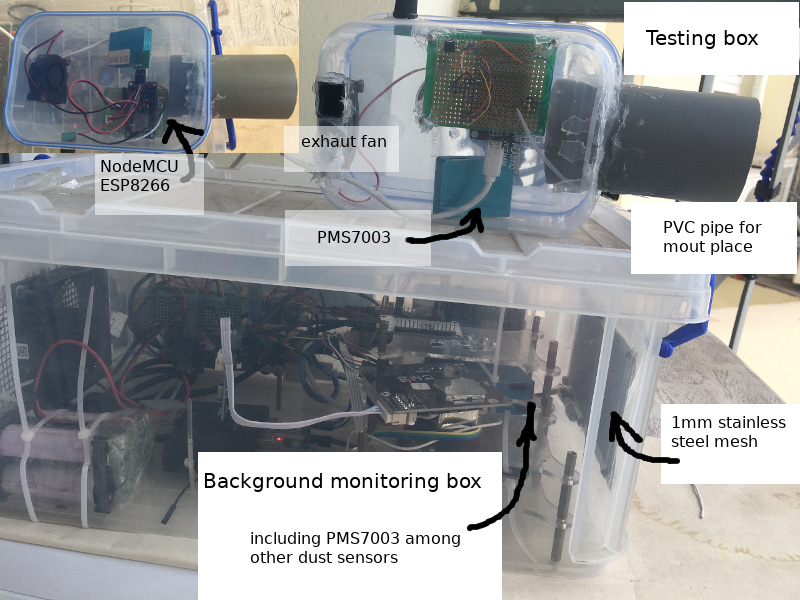 Annotated apparatus showing PVC pipe, clear plastic boxes, and PMS7003 sensors