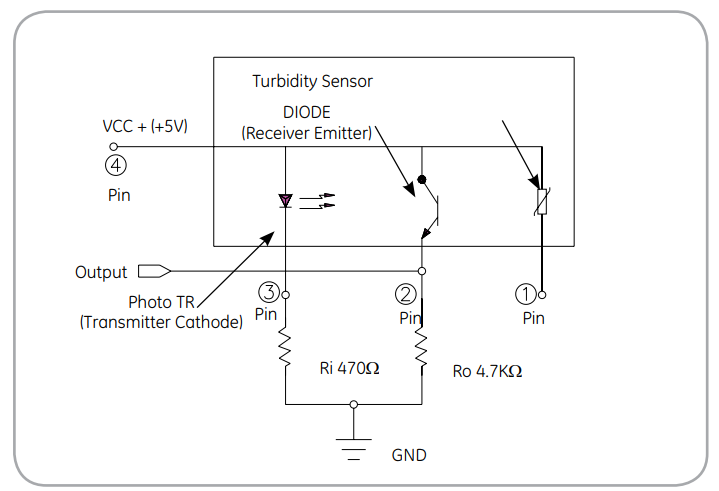 Sensor internal structure