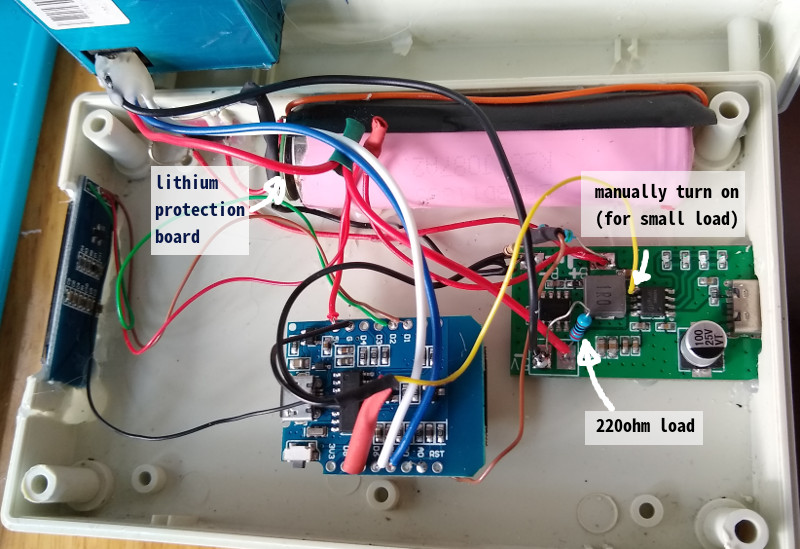 PM monitor inside enclosure