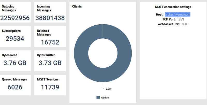 MQTT listener setup 4