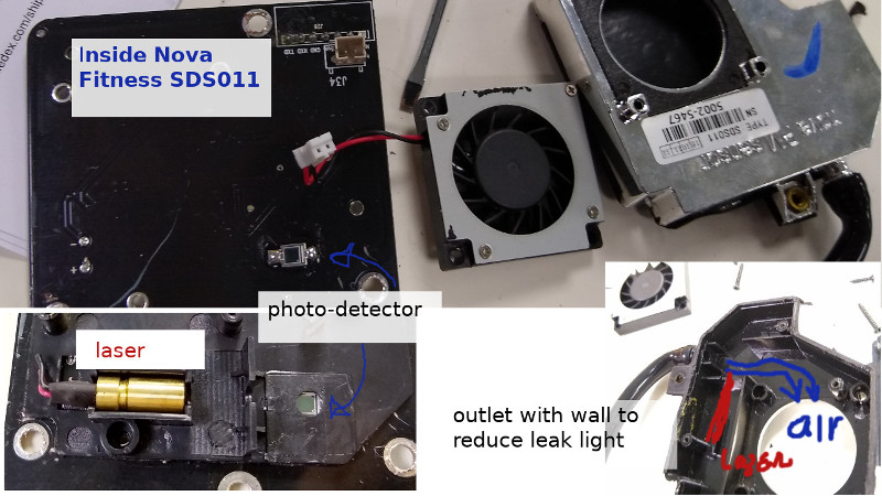 SDS011 internals