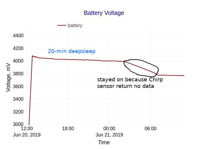 20 minute deep sleep sampling