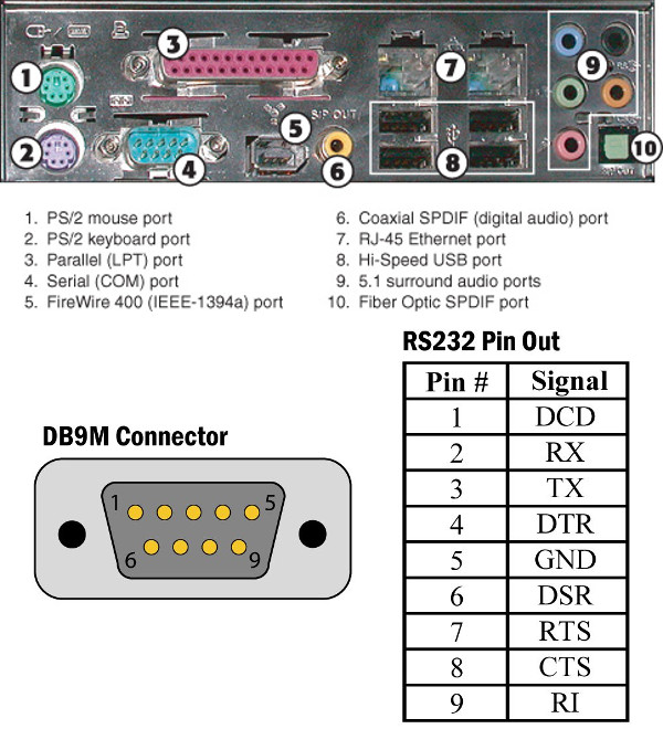 RS232 interface example